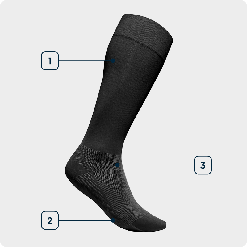 Technologiegrafiek Sports Recovery Socks Zijaanzicht van een zwarte hoge compressiesok voor herstel met aanduiding van de gebruikte technologieën