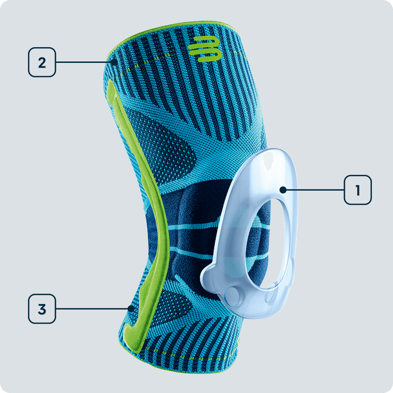 Technologiegrafiek Sports Knee Support Zijaanzicht van een zwarte kniebandage met aanduiding van de gebruikte technologieën