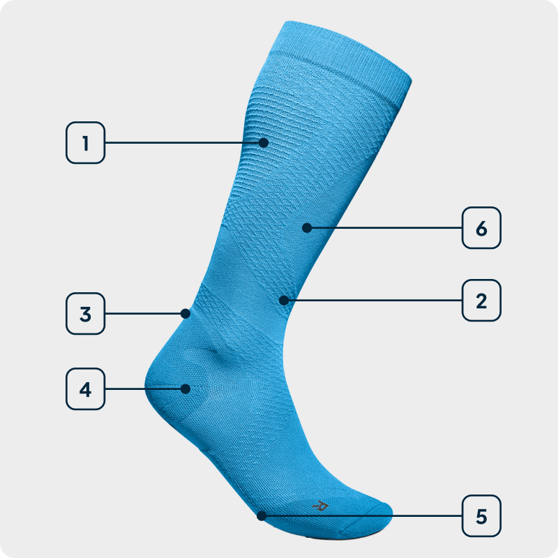 Technologiegrafiek Sports Ultralight Compression Socks Zijaanzicht van een blauwe hoge hardloopsok met aanduiding van de gebruikte technologieën
