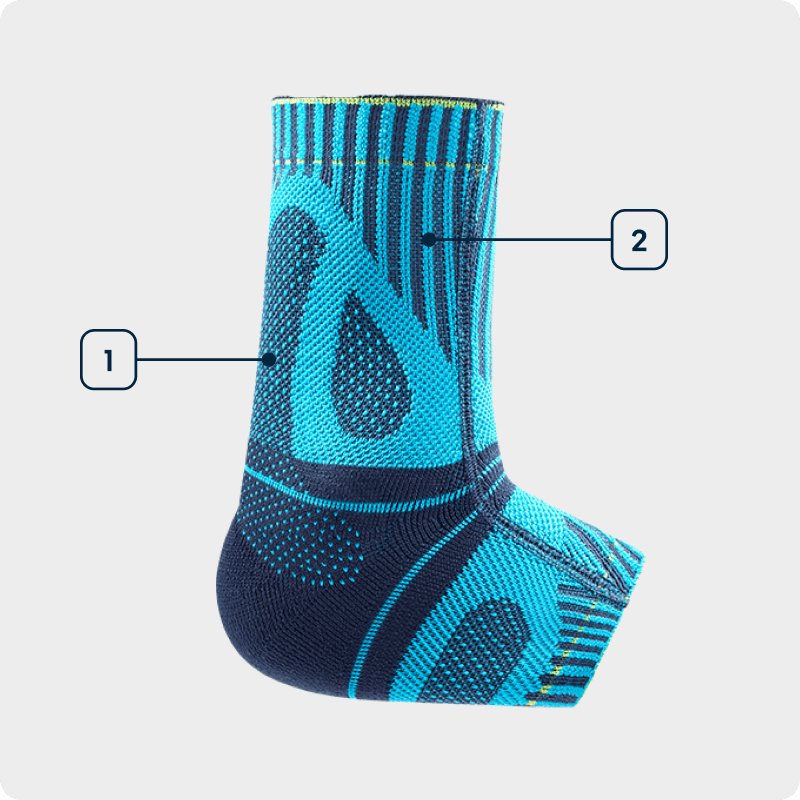 Technologiegrafiek Sports Achilles Support Zijaanzicht van een blauwe Achilles-bandage met aanduiding van de gebruikte technologieën
