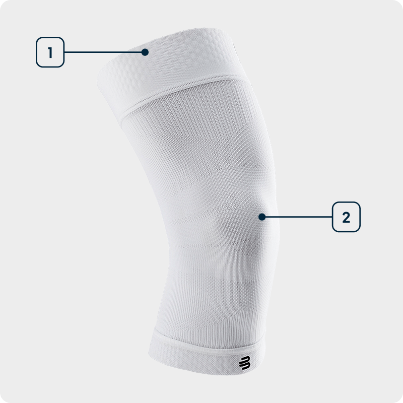 Technologiegrafiek Sports Compression Knee Support Zijaanzicht van een witte kniesleeve met aanduiding van de gebruikte technologieën