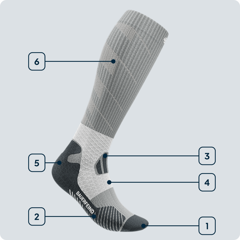 Technologiegrafiek Sports Trail Run Socks Zijaanzicht van een grijze hoge trailrunsok met aanduiding van de gebruikte technologieën