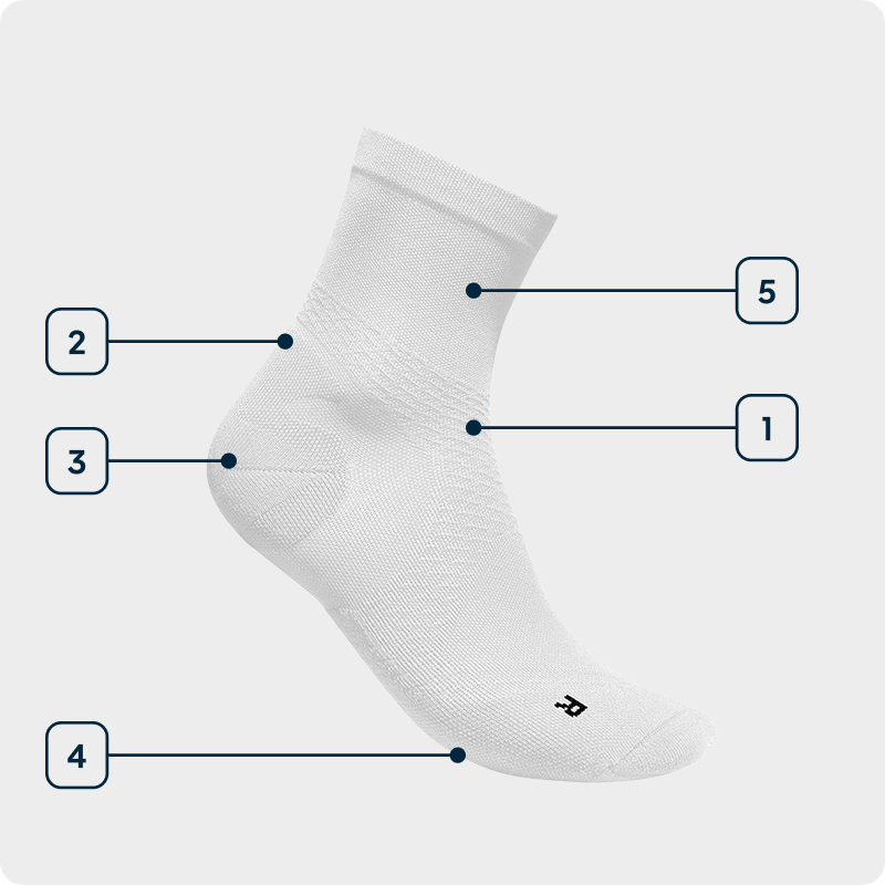 Technologiegrafiek Sports Ultralight Compression Socks mid Zijaanzicht van een witte middelhoge hardloopsok met aanduiding van de gebruikte technologieën