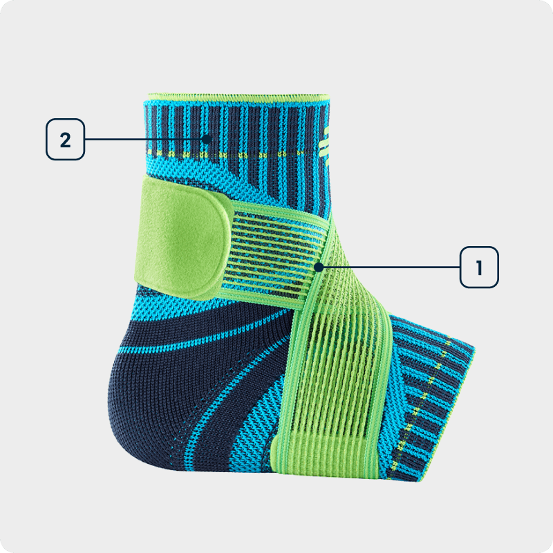 Technologiegrafiek Sports Ankle Support Zijaanzicht van een blauwe enkelbandage met aanduiding van de gebruikte technologieën