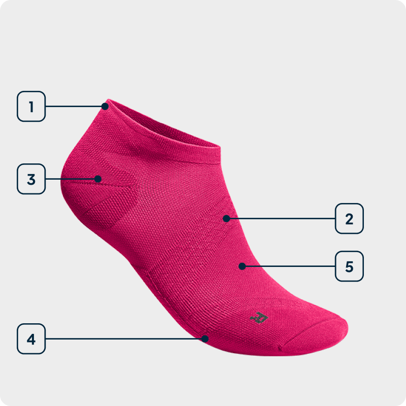 Technologiegrafiek Sports Ultralight Compression Socks low Zijaanzicht van een roze lage hardloopsok met aanduiding van de gebruikte technologieën