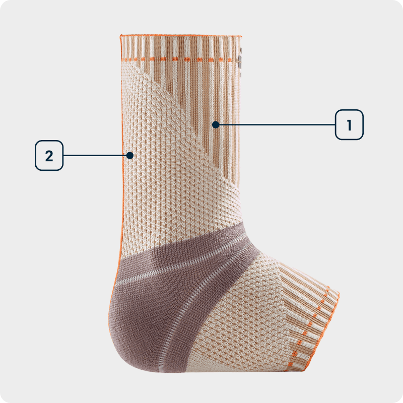Technologiegrafiek Outdoor Ankle Support Zijaanzicht van een oranje Achilles-bandage voor wandelen met aanduiding van de gebruikte technologieën