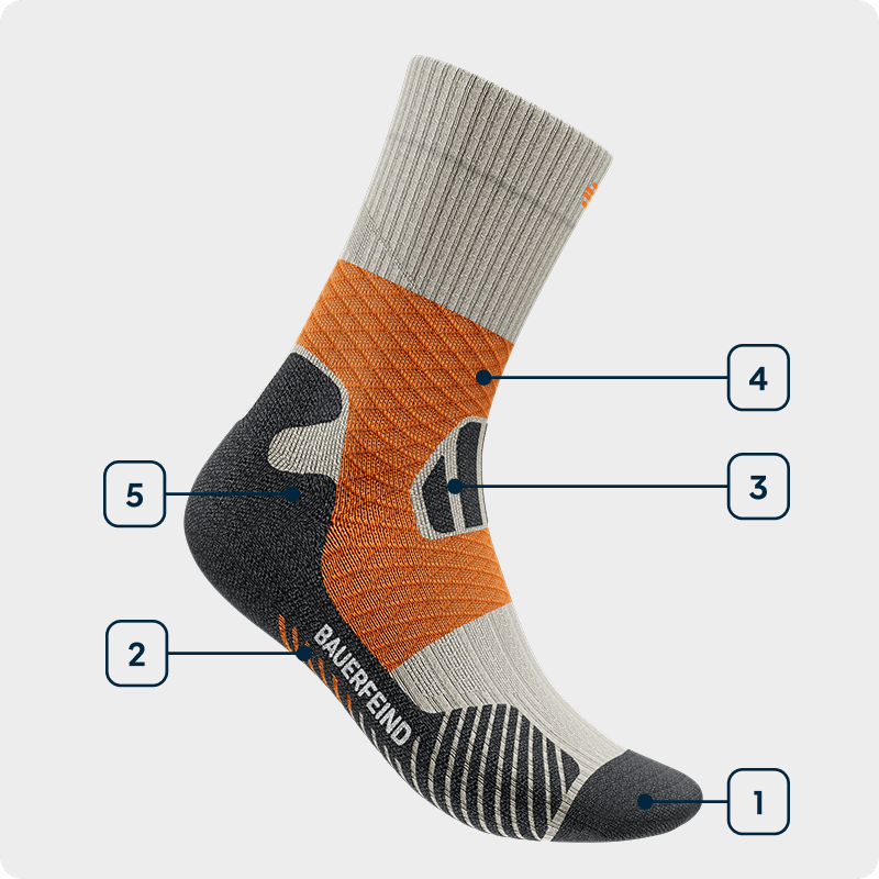 Technologiegrafiek Sports Trail Run Socks Mid Zijaanzicht van een oranje middelhoge trailrunsok met aanduiding van de gebruikte technologieën
